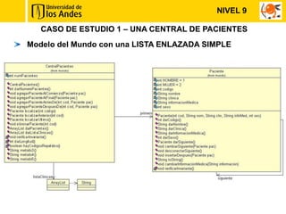 NIVEL 9

   CASO DE ESTUDIO 1 – UNA CENTRAL DE PACIENTES
Modelo del Mundo con una LISTA ENLAZADA SIMPLE
 