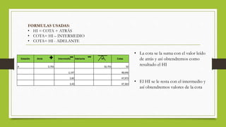 Estación Atrás Intermedio Adelante HI Cotas
A 0,793 50,793 50
2,147 48,646
2,82 47,973
3,43 47,363
• La cota se la suma con el valor leído
de atrás y así obtendremos como
resultado el HI
• El HI se le resta con el intermedio y
así obtendremos valores de la cota
FORMULAS USADAS:
• HI = COTA + ATRÁS
• COTA= HI – INTERMEDIO
• COTA= HI - ADELANTE
 