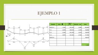 EJEMPLO 1
Estación Atrás HI Adelante Cotas
BANCO-A 1,2540 101,2540 3,2480 100,0000
PL-1 2,0250 100,0310 1,1520 98,0060
PL-2 2,3540 101,2330 3,5270 98,8790
PL-3 3,8750 101,5810 2,7640 97,7060
BANCO-B 98,8170
-1,1830
 