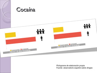 CocaínaCocaína
Pictograma de elaboración propia.
Fuente: observatorio español sobre drogas
 