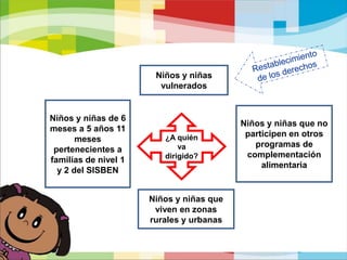  Familias y comunidades.