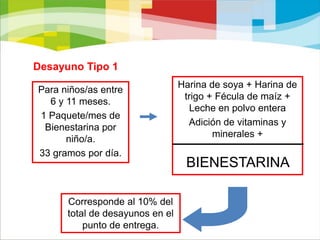 Está siempre en buen estado y listo para consumir.Beneficios del Desayuno InfantilAporta Energía que contribuye a:El crecimiento y el desarrollo para que puedan jugar, aprender y ser dinámicos…Fuente: Banco de Imágenes  © ICBF 