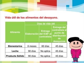  Previenen la anemia.