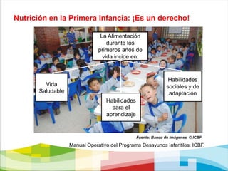 Generalidades del Programa Desayunos Infantiles con Amor DIA.