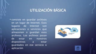 UTILIZACIÓN BÁSICA
• consiste en guardar archivos
en un lugar de Internet. Esos
lugares de Internet son
aplicaciones o servicios que
almacenan o guardan esos
archivos. Los archivos pasan
de estar en nuestros
dispositivos a estar
guardados en ese servicio o
aplicación
 