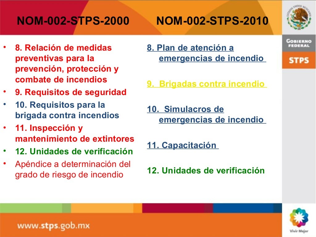 NOM-002-STPS-2010 PREVENCIÓN DE INCENDIOS