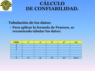  Tabulación de los datos:
 Para aplicar la formula de Pearson, se
recomienda tabular los datos:
CÁLCULO
DE CONFIABILIDAD.
 