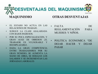 DESVENTAJAS DEL MAQUINISMO
MAQUINISMO
• EL ESTADO NO ACTUA EN LAS
RELACIONES DE TRABAJO.
• SURGUE LA CLASE ASALARIADA
CON BAJOS INGRESOS.
• POR SU POCA ESPECIALIZACION, Y
GRAN AUGE DE OBREROS ,EL
TRABAJOR ES VULNERABLE Y
REEMPLAZABLE.
• DADA LA GRAN COMPETENCIA
ENTRE TRABAJADORES POR SU
GRAN NÚMERO, SE AUMENTA LA
MANO DE OBRA, SE REBAJAN LOS
SALARIOS Y SE INCREMENTAN LAS
JORNADAS LABORALES
OTRAS DESVENTAJAS
• FALTA DE
REGLAMENTACIÓN PARA
MUJERES Y NIÑOS.
• POLITICA ECONOMICA “DE
DEJAR HACER Y DEJAR
PASAR
 