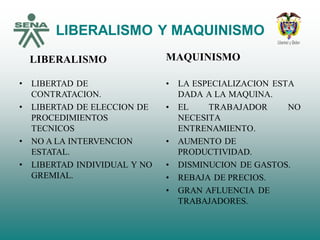 LIBERALISMO Y MAQUINISMO
LIBERALISMO
• LIBERTAD DE
CONTRATACION.
• LIBERTAD DE ELECCION DE
PROCEDIMIENTOS
TECNICOS
• NO A LA INTERVENCION
ESTATAL.
• LIBERTAD INDIVIDUAL Y NO
GREMIAL.
MAQUINISMO
• LA ESPECIALIZACION ESTA
DADA A LA MAQUINA.
• EL TRABAJADOR NO
NECESITA
ENTRENAMIENTO.
• AUMENTO DE
PRODUCTIVIDAD.
• DISMINUCION DE GASTOS.
• REBAJA DE PRECIOS.
• GRAN AFLUENCIA DE
TRABAJADORES.
 