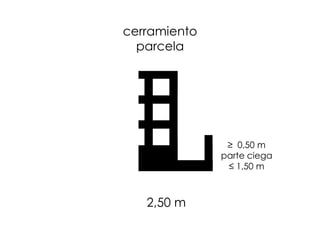 cerramiento
parcela
2,50 m
≥ 0,50 m
parte ciega
≤ 1,50 m
 