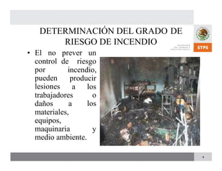 DETERMINACIÓN DEL GRADO DE
RIESGO DE INCENDIO
• El no prever un
control
por
pueden
lesiones
de riesgo
incendio,
producir
a los
o
los
trabajadores
daños a
materiales,
equipos,
maquinaria
medio ambiente.
y
6
 