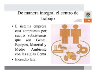De manera integral
trabajo
el centro de
• El sistema empresa
esta compuesto por
cuatro
que
subsistemas
son Gente,
Equipos, Material y
Medio Ambiente
con las siglas Gema
Incendio fatal
•
9
 