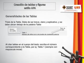 Título de la Tabla. Debe de ser breve, claro y explicativo, y se
debe ubicar debajo de la palabra Tabla




Al citar tablas en el cuerpo del texto: escriba el número
correspondiente a la Tabla, por ej. Tabla 1 (siempre con
mayúscula inicial)
 