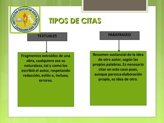 TIPOS DE CITAS

 
