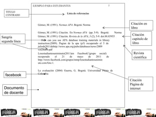 EJEMPLO PARA ESTUDIANTES 7
Lista de referencias
Gómez, M. (1991). Normas APA. Bogotá: Norma
Gómez, M. (1991). Citación. En Normas APA (pp. 5-9). Bogotá: Norma
Gómez, M. (1991). Citación. Revista de la APA, 3 (2), 5-9. doi:88.85955
How can you use APA database training materials in library
instruction.(2009). Pagian de la apa (p3) recuperado el 5 de
juliode2011dehttp://www.apa.org/pubs/databases/news/2009
vol28no4-pdf
Losestudiantesuniminuto(2011)en Facebook¨(grupo social)
recuperado el 21 de mayo de 2011 de
http://www.facebook.com/grupos/mmp/losestudiantesunimin
uto.com/foto.1.
La evaluación (2004) Guerra, G. Bogotà. Universidad Piloto de
Colombia
TITULO
CENTRADO
Sangría
segunda línea
Citación en
libro
Citación
capitulo de
libro
Revista
científica
Citación
Página de
internet
facebook
Documento
de docente
 