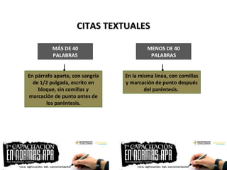 CITAS TEXTUALESCITAS TEXTUALES
MÁS DE 40
PALABRAS
En párrafo aparte, con sangría
de 1/2 pulgada, escrito en
bloque, sin comillas y
marcación de punto antes de
los paréntesis.
MENOS DE 40
PALABRAS
En la misma línea, con comillas
y marcación de punto después
del paréntesis.
 