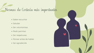 Normas de Cortesía más importantes
Saber escuchar
Saludar
Ser voluntarioso
Pedir permiso
Ser respetuoso
Pensar antes de hablar
Ser agradecido
 