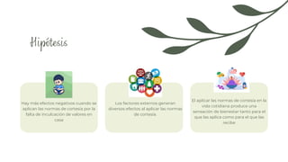 Hipótesis
Hay más efectos negativos cuando se
aplican las normas de cortesía por la
falta de inculcación de valores en
casa
Los factores externos generan
diversos efectos al aplicar las normas
de cortesía.
El aplicar las normas de cortesía en la
vida cotidiana produce una
sensación de bienestar tanto para el
que las aplica como para el que las
recibe
 