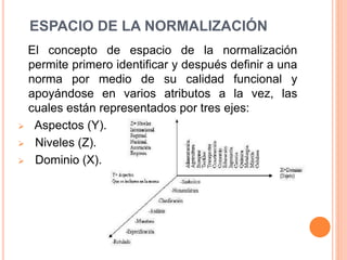ESPACIO DE LA NORMALIZACIÓN
El concepto de espacio de la normalización
permite primero identificar y después definir a una
norma por medio de su calidad funcional y
apoyándose en varios atributos a la vez, las
cuales están representados por tres ejes:
 Aspectos (Y).
 Niveles (Z).
 Dominio (X).
 