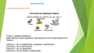 NORMATIVIDADES
3. RESOLUCION 2400 DE 1979.
TITULO 3. NORMAS GENERALES.
SOBRE RIESGOS FISICOS,QUIMICOS Y BIOLOGICOS EN LOS ESTABLECIMIENTO DE
TRABAJO.
CAPITULO 1. DE LA TEMPERETURA ,HUMEDAD Y CALEFACCION.
CAPITULO 2. DE LA VENTILACION.
CAPITULO 3. DE LA ILIMINACION.
CAPITULO 4. DE LOS RUIDOS Y VIBRACIONES.
 