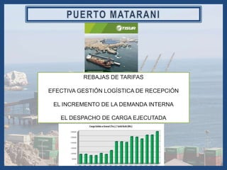REBAJAS DE TARIFAS
EFECTIVA GESTIÓN LOGÍSTICA DE RECEPCIÓN
EL INCREMENTO DE LA DEMANDA INTERNA
EL DESPACHO DE CARGA EJECUTADA
 