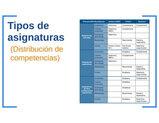 Presentacion novedades lomce_esteralvarez