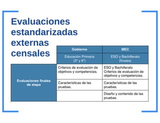 Presentacion novedades lomce_esteralvarez