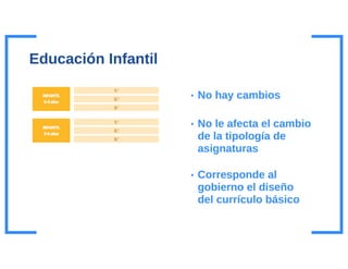 Presentacion novedades lomce_esteralvarez