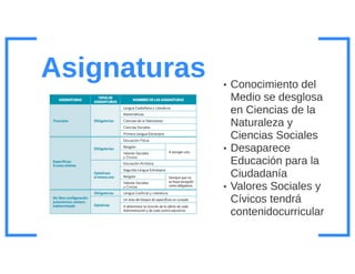 Presentacion novedades lomce_esteralvarez