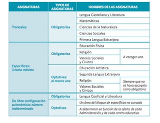 Presentacion novedades lomce_esteralvarez