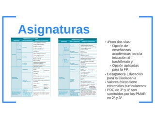 Presentacion novedades lomce_esteralvarez