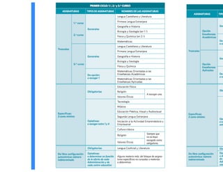 Presentacion novedades lomce_esteralvarez