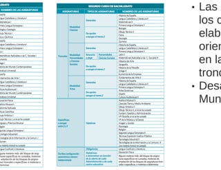 Presentacion novedades lomce_esteralvarez