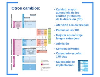 Presentacion novedades lomce_esteralvarez