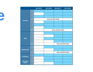 Presentacion novedades lomce_esteralvarez