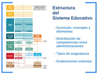 Presentacion novedades lomce_esteralvarez