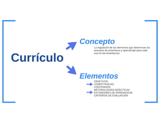 Presentacion novedades lomce_esteralvarez