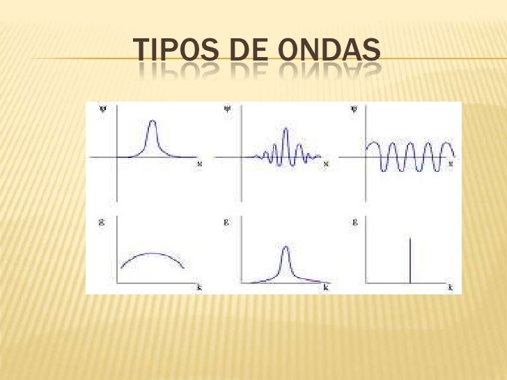 Física tipos de ondas