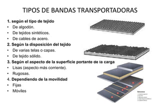 TIPOS DE BANDAS TRANSPORTADORAS
1. según el tipo de tejido
• De algodón.
• De tejidos sintéticos.
• De cables de acero.
2. Según la disposición del tejido
• De varias telas o capas.
• De tejido sólido.
3. Según el aspecto de la superficie portante de la carga
• Lisas (aspecto más corriente).
• Rugosas.
4. Dependiendo de la movilidad
• Fijas
• Móviles
 