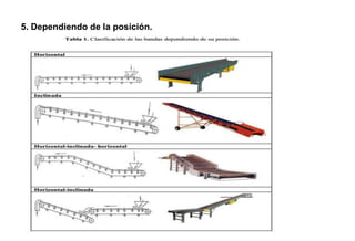 5. Dependiendo de la posición.
 