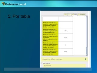 Proyecto portal Municipios de la Argentina




5. Por tabla
 