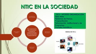 NTIC EN LA SOCIEDADNTIC EN LA SOCIEDAD
TICS – APORTES ORGANIZACIÓN
*Sitos Web
*Sistemas de Prensa
*Capacitación
*Información Institucional y de
Programas.
*Portales Temáticos