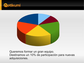 Queremos formar un gran equipo.
Destinamos un 10% de participación para nuevas
adquisiciones.
 