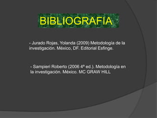 BIBLIOGRAFIA                        :




- Jurado Rojas, Yolanda (2009) Metodología de la
investigación. México, DF. Editorial Esfinge.



- Sampieri Roberto (2006 4ª ed.). Metodología en
la investigación. México. MC GRAW HILL
 