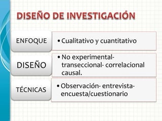 •Cualitativo y cuantitativoENFOQUE
•No experimental-
transeccional- correlacional
causal.
DISEÑO
•Observación- entrevista-
encuesta/cuestionario
TÉCNICAS
 