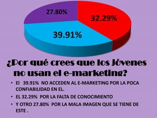 ¿Por qué crees que los jóvenes
no usan el e-marketing?
• El 39.91% NO ACCEDEN AL E-MARKETING POR LA POCA
CONFIABILIDAD EN EL.
• EL 32.29% POR LA FALTA DE CONOCIMIENTO
• Y OTRO 27.80% POR LA MALA IMAGEN QUE SE TIENE DE
ESTE .
32.29%
39.91%
27.80%
 
