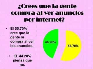 ¿Crees que la gente
compra al ver anuncios
por internet?
• El 55.70%
cree que la
gente si
compra al ver
los anuncios.
• EL 44.20%
piensa que
no.
 