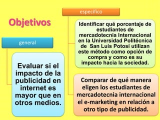 general
Evaluar si el
impacto de la
publicidad en
internet es
mayor que en
otros medios.
especifico
Identificar qué porcentaje de
estudiantes de
mercadotecnia Internacional
en la Universidad Politécnica
de San Luis Potosí utilizan
este método como opción de
compra y como es su
impacto hacia la sociedad.
Comparar de qué manera
eligen los estudiantes de
mercadotecnia internacional
el e-marketing en relación a
otro tipo de publicidad.
Objetivos
 