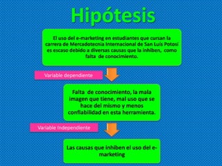 Hipótesis
El uso del e-marketing en estudiantes que cursan la
carrera de Mercadotecnia Internacional de San Luís Potosí
es escaso debido a diversas causas que la inhiben, como
falta de conocimiento.
Falta de conocimiento, la mala
imagen que tiene, mal uso que se
hace del mismo y menos
confiabilidad en esta herramienta.
Las causas que inhiben el uso del e-
marketing
Variable dependiente
Variable Independiente
 