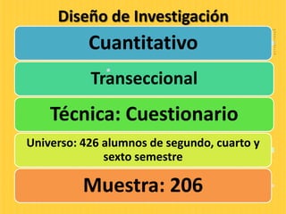 Diseño de Investigación
• C
u
a
n
t
i
t
a
t
i
v
o
Cuantitativo
Transeccional
Técnica: Cuestionario
Universo: 426 alumnos de segundo, cuarto y
sexto semestre
Muestra: 206
 
